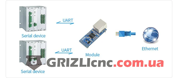 Двунаправленная прозрачная передача между UART TTL и проводным Ethernet Двунаправленная прозрачная передача между UART TTL и проводным Ethernet