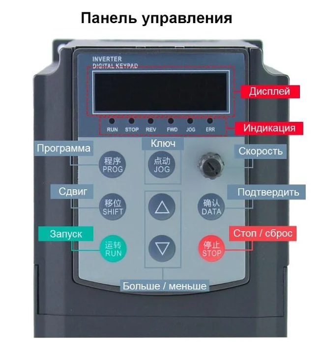 Частотный преобразователь AE200