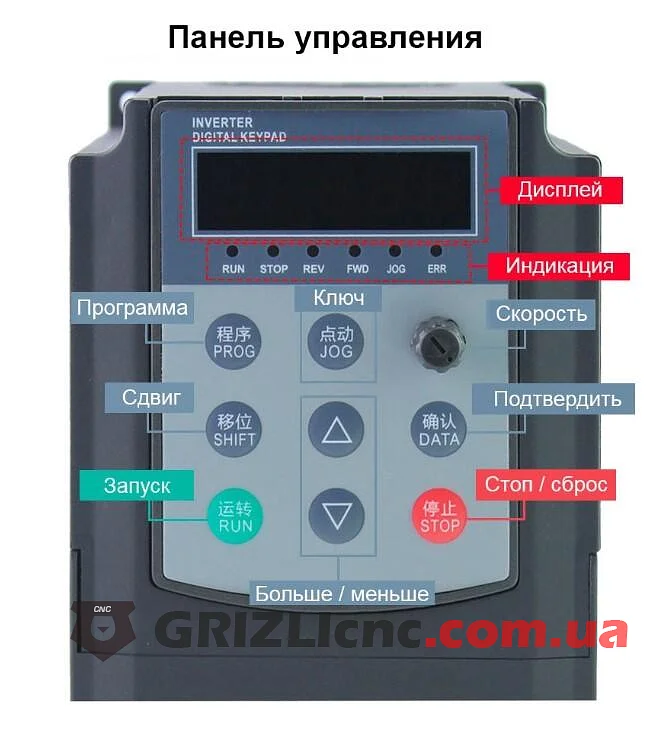 Установка и настройка частотного преобразователя