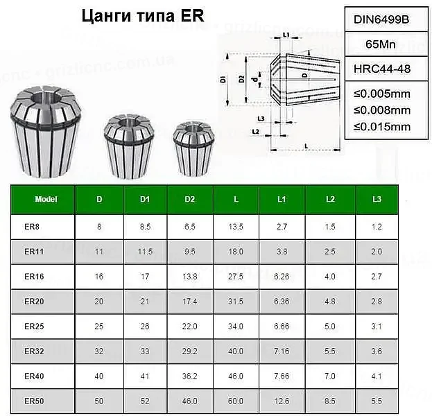 Розміри цанг ER, серія ER25