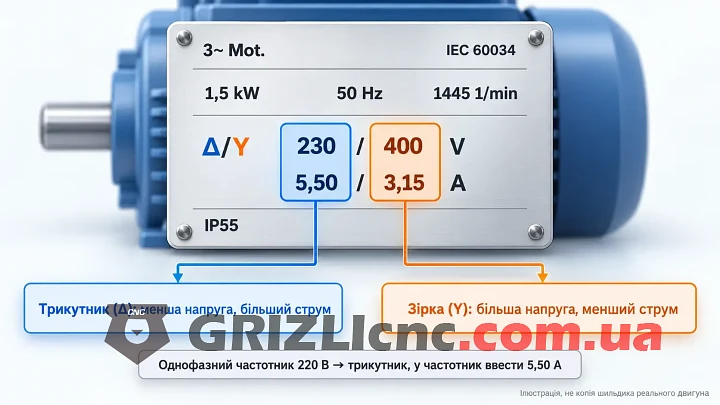 Шильдик трифазного двигуна Δ/Y 230/400 В зі струмами 5,50/3,15 А і виносками, яке значення до якої схеми належить