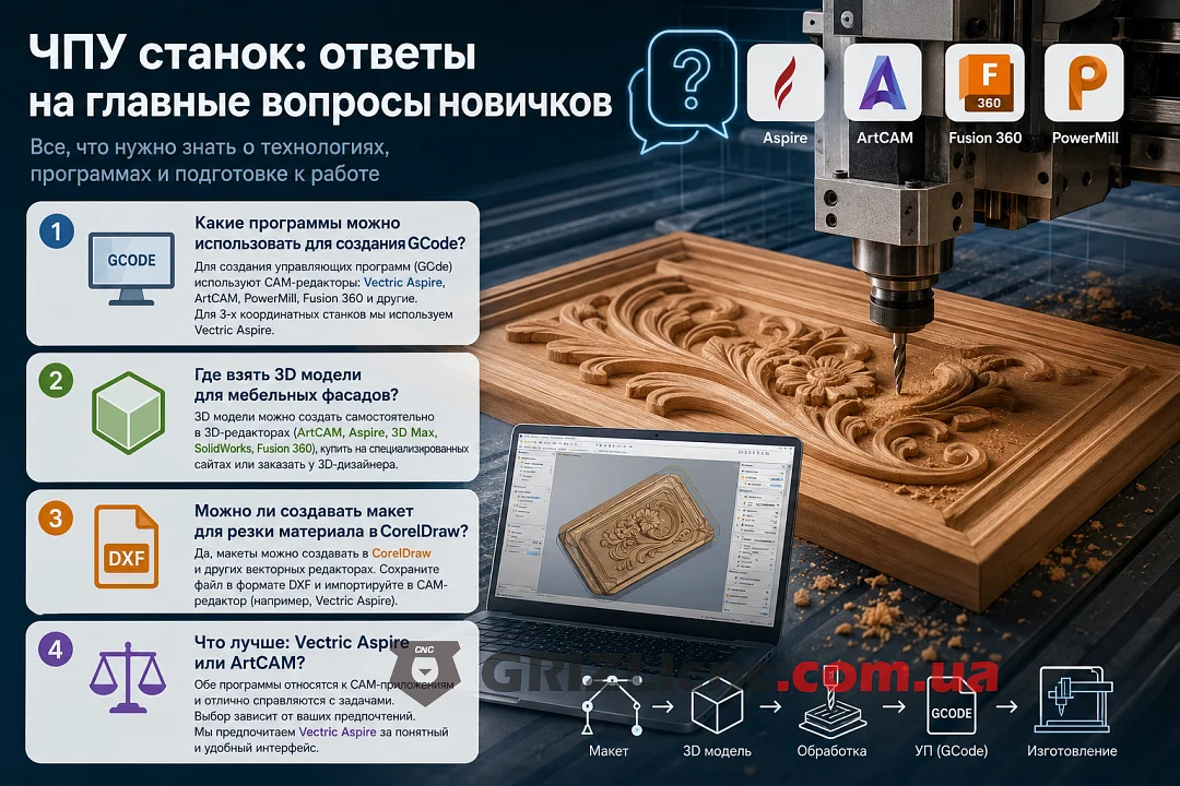 Частые вопросы при выборе фрезерного станка с ЧПУ - FAQ. Вопрос - Ответ