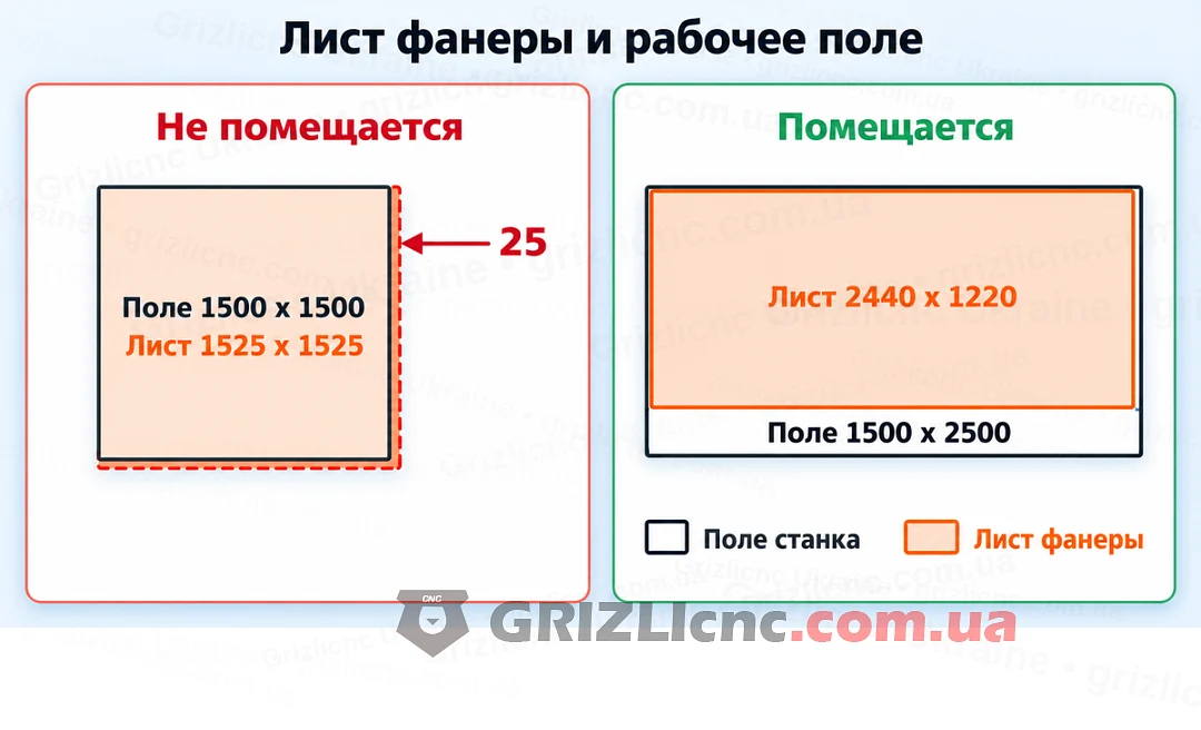 Лист фанеры 1525x1525 мм на поле 1500x1500 мм и лист 2440x1220 мм на поле 1500x2500 мм