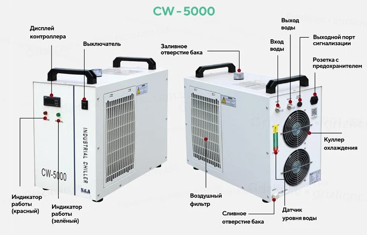 Чилер CW-5000 для лазерної трубки CO2, компресорний, 690 Вт, бак 6 л Чилер CW-5000 для лазерної трубки CO2, компресорний, 690 Вт, бак 6 л