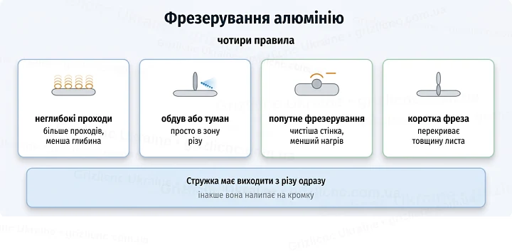 Фрезерування алюмінію: чотири правила