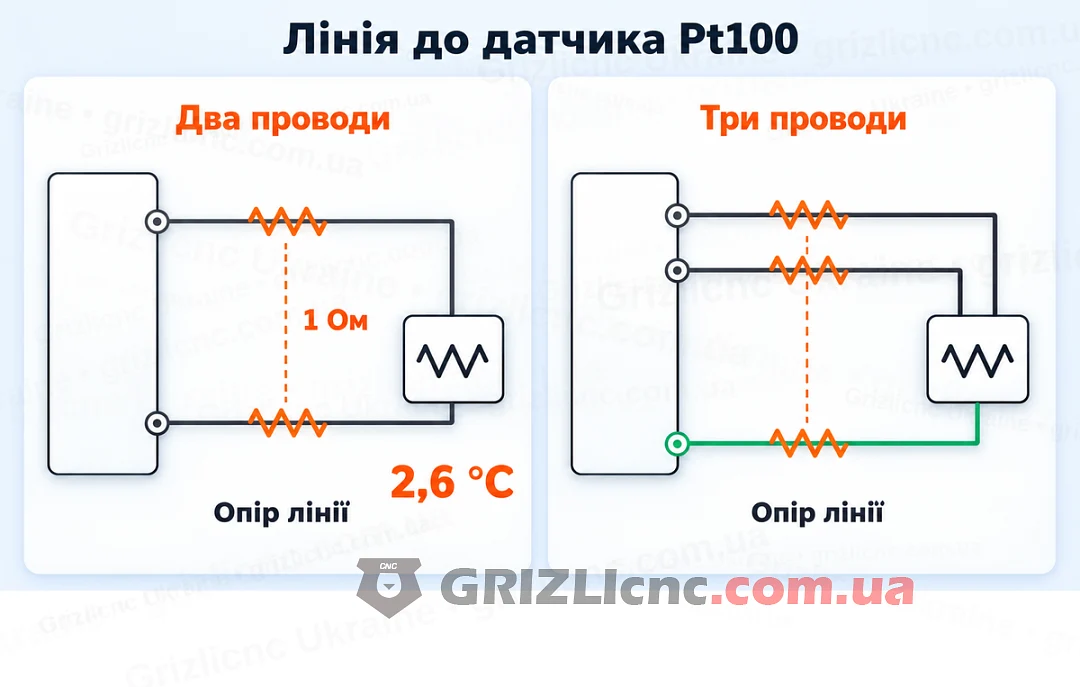 Двопровідне і трипровідне підключення Pt100 та похибка опору проводів