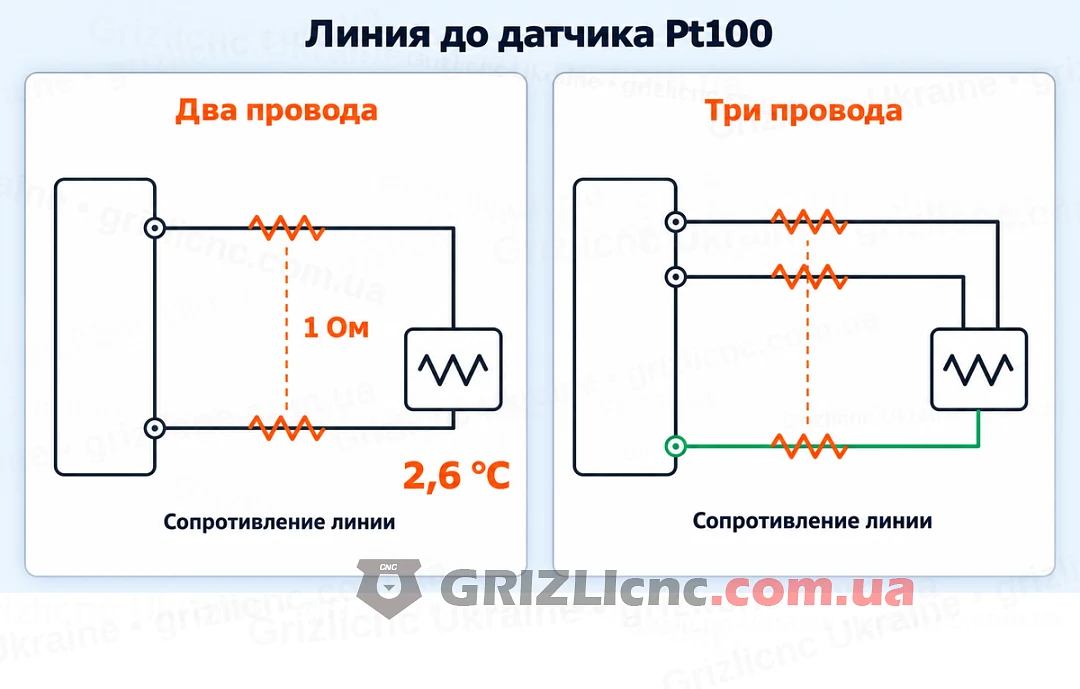 Двухпроводное и трёхпроводное подключение Pt100 и ошибка сопротивления проводов