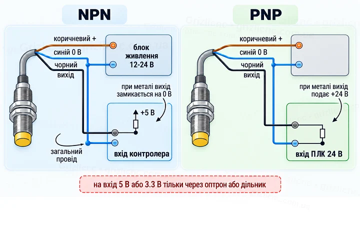 Підключення індуктивного датчика NPN і PNP до контролера