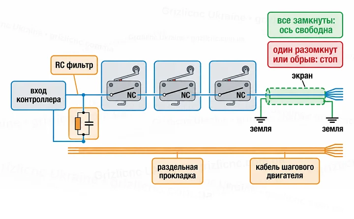 Последовательная цепь NC датчиков с экранированным кабелем