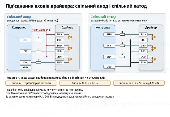 Схема під’єднання входів драйвера зі спільним анодом і спільним катодом та резистори для сигналів 12 і 24 В