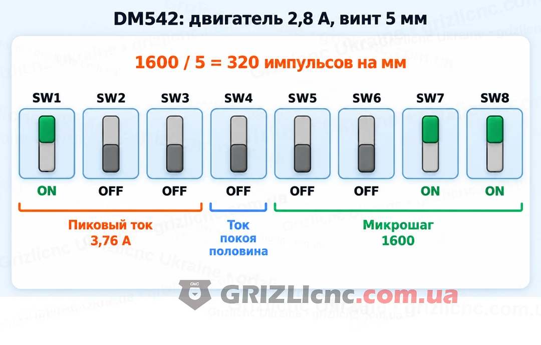 Положения переключателей DM542 SW1-SW8 для тока 3,76 А, половинного тока при остановке и микрошага 1600