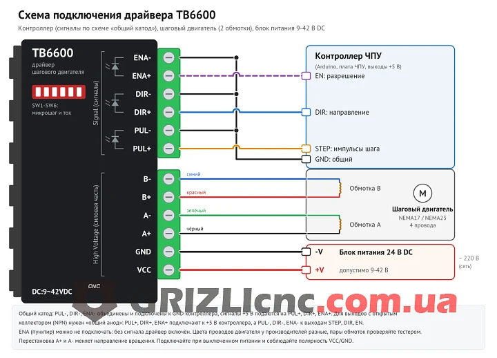 Схема подключения TB6600 с общим катодом: контроллер, двигатель, блок питания 24 В
