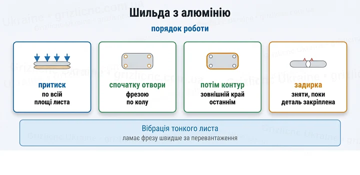 Шильда з алюмінію: порядок роботи