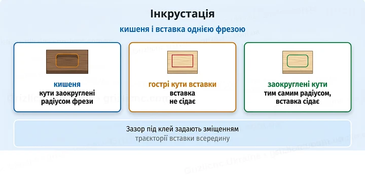 Інкрустація: кишеня і вставка однією фрезою