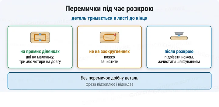 Перемички під час розкрою: деталь тримається в листі до кінця Перемички під час розкрою: деталь тримається в листі до кінця