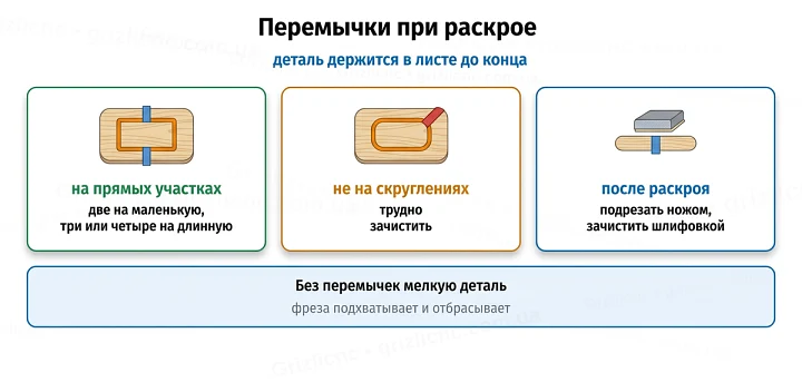 Перемычки при раскрое: деталь держится в листе до конца Перемычки при раскрое: деталь держится в листе до конца