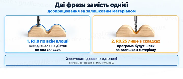 Дві фрези замість однієї: доопрацювання за залишковим матеріалом