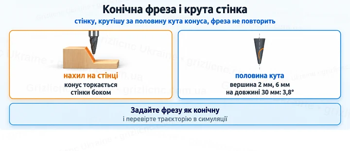 Конічна фреза і крута стінка: стінку, крутішу за половину кута конуса, фреза не повторить