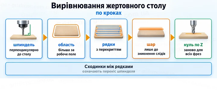 Вирівнювання жертовного столу: по кроках Вирівнювання жертовного столу: по кроках