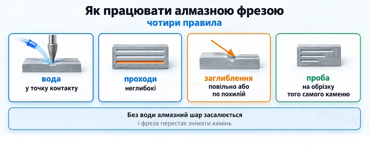 Як працювати алмазною фрезою: чотири правила Як працювати алмазною фрезою: чотири правила