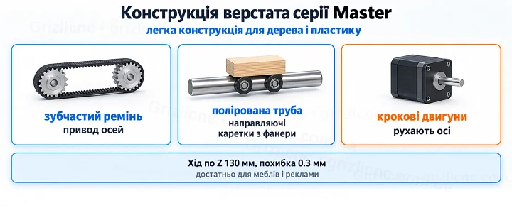 Конструкція верстата серії Master: легка конструкція для дерева і пластику