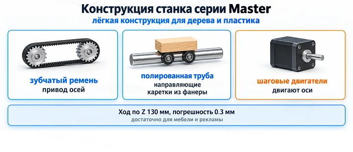 Конструкция станка серии Master: лёгкая конструкция для дерева и пластика