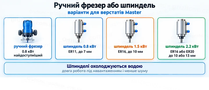 Ручний фрезер або шпиндель: варіанти для верстатів Master