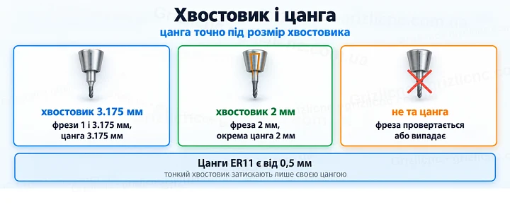 Хвостовик і цанга: цанга точно під розмір хвостовика