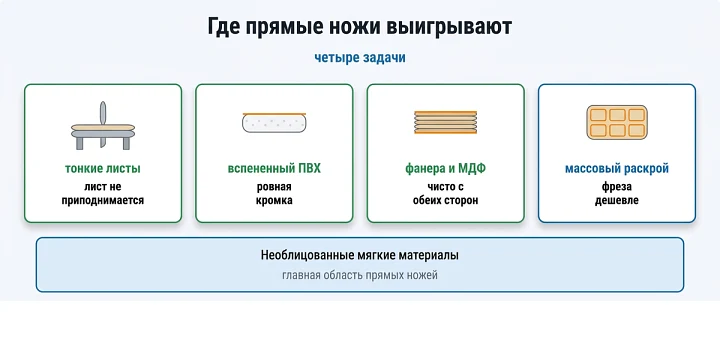 Где прямые ножи выигрывают: четыре задачи