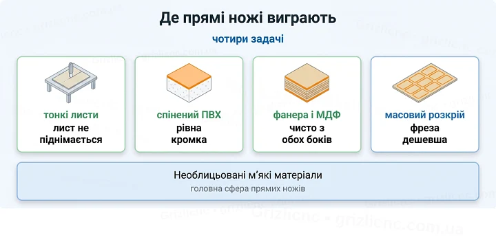 Де прямі ножі виграють: чотири задачі Де прямі ножі виграють: чотири задачі