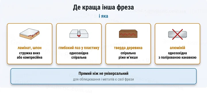 Де краща інша фреза: і яка Де краща інша фреза: і яка