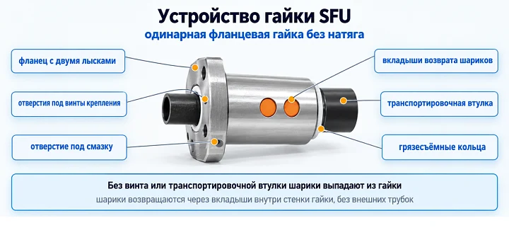 Устройство гайки SFU: одинарная фланцевая гайка без натяга Устройство гайки SFU: одинарная фланцевая гайка без натяга