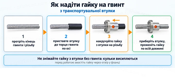 Як надіти гайку на гвинт: з транспортувальної втулки Як надіти гайку на гвинт: з транспортувальної втулки