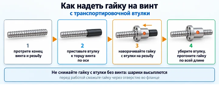 Как надеть гайку на винт: с транспортировочной втулки Как надеть гайку на винт: с транспортировочной втулки