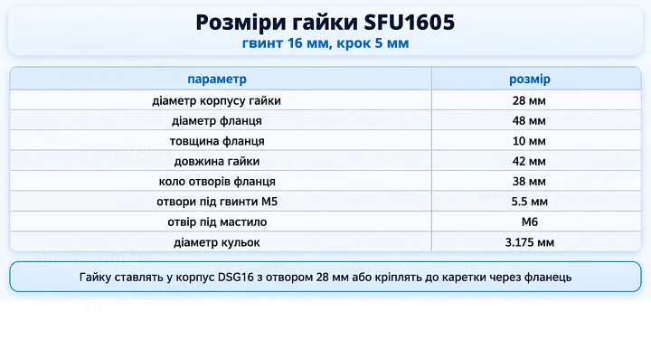 Розміри гайки SFU1605: гвинт 16 мм, крок 5 мм Розміри гайки SFU1605: гвинт 16 мм, крок 5 мм