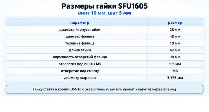 Размеры гайки SFU1605: винт 16 мм, шаг 5 мм Размеры гайки SFU1605: винт 16 мм, шаг 5 мм