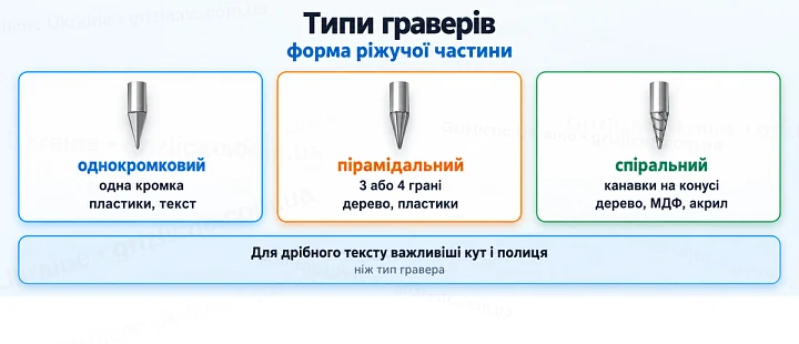 Типи граверів: форма ріжучої частини