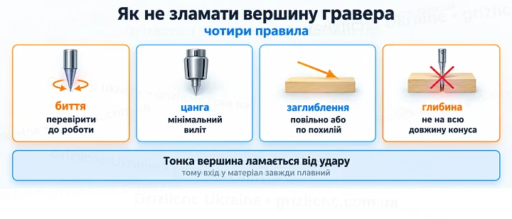 Як не зламати вершину гравера: чотири правила