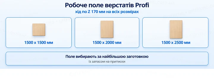 Робоче поле верстатів Profi: хід по Z 170 мм на всіх розмірах
