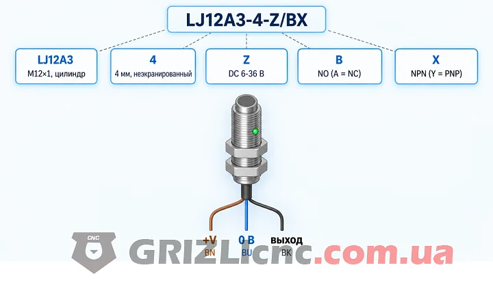 Индуктивный датчик LJ12A3-4-Z/BX с расшифровкой маркировки и назначением коричневого, синего и чёрного проводов