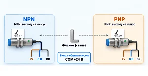 Индуктивный датчик NPN или PNP: как подключить концевик к контроллеру ЧПУ