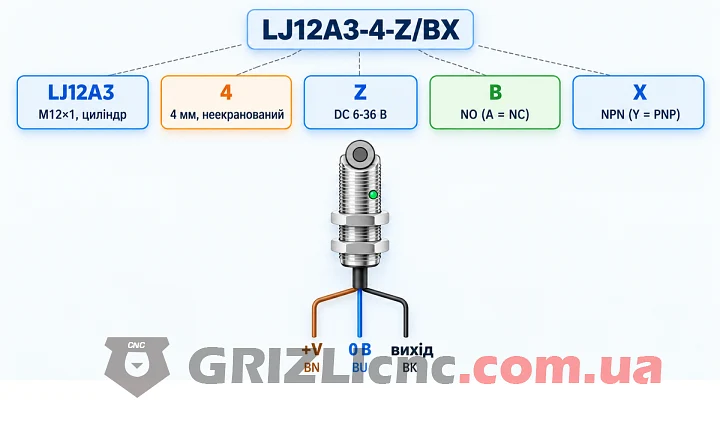 Індуктивний датчик LJ12A3-4-Z/BX з розшифровкою маркування і призначенням коричневого, синього і чорного проводів