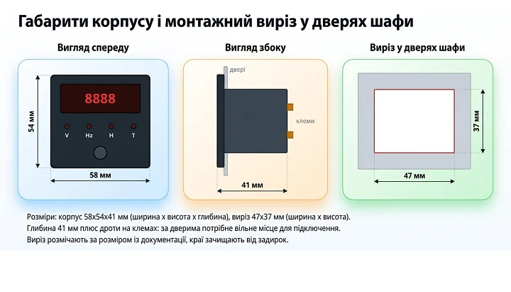 Габарити корпусу 58x54x41 мм і монтажний виріз 47x37 мм у дверях електрошафи Габарити корпусу 58x54x41 мм і монтажний виріз 47x37 мм у дверях електрошафи