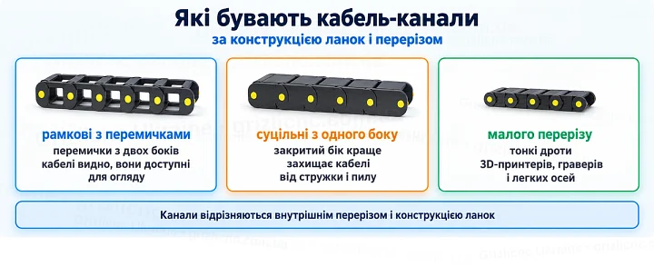 Які бувають кабель-канали: за конструкцією ланок і перерізом Які бувають кабель-канали: за конструкцією ланок і перерізом