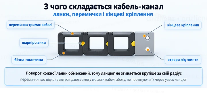 З чого складається кабель-канал: ланки, перемички і кінцеві кріплення З чого складається кабель-канал: ланки, перемички і кінцеві кріплення