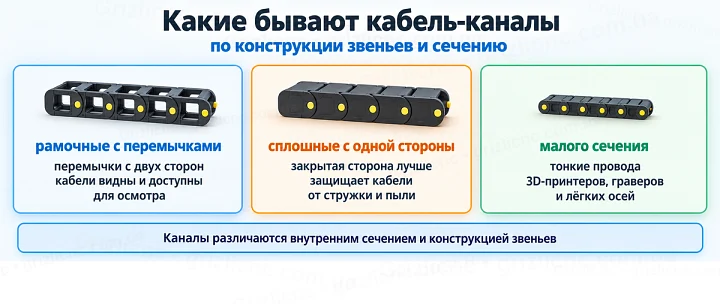 Какие бывают кабель-каналы: по конструкции звеньев и сечению