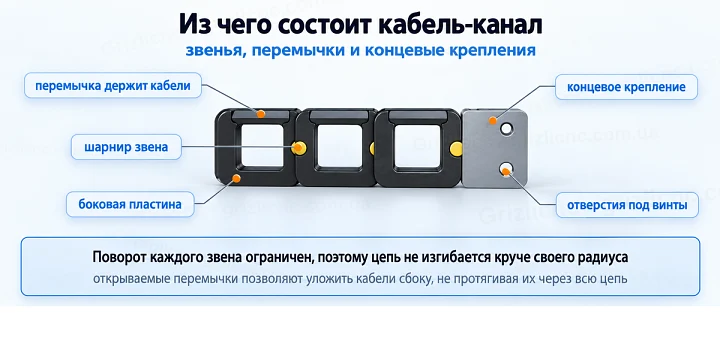 Из чего состоит кабель-канал: звенья, перемычки и концевые крепления