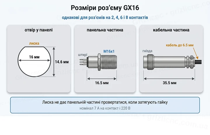 Розміри роз’єму GX16: отвір 16 мм з лискою 14.6 мм, різьба M16x1, панельна частина 16.5 мм, кабельна частина 35.5 мм