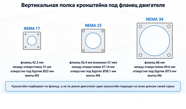 Отверстия кронштейна под фланцы NEMA 17, NEMA 23 и NEMA 34 Отверстия кронштейна под фланцы NEMA 17, NEMA 23 и NEMA 34