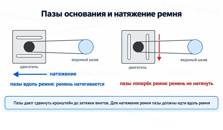 Направление пазов кронштейна для натяжения ремня Направление пазов кронштейна для натяжения ремня